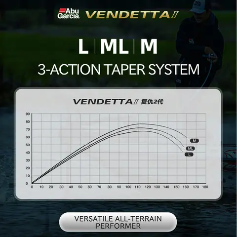 11 best sales अबू गार्सिया रील - №8