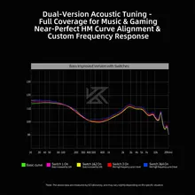 KZ Duonic HIFI IEMs Triple-Magnetic Planar Driver 4-Tuning Wired Earphones with HD Dual Mic For castor pro 5