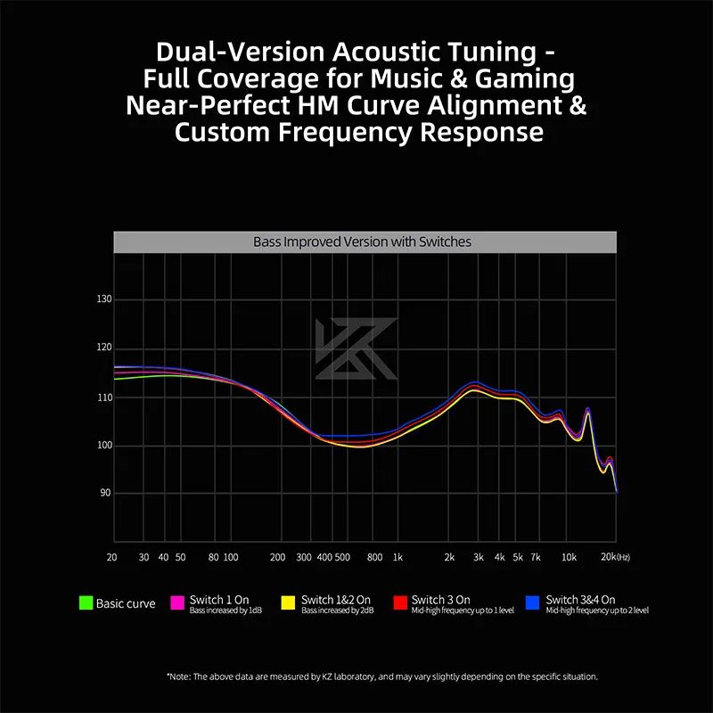 KZ Duonic هاي فاي IEMs درايفر مغناطيسي ثلاثي 4-ضبط سماعات سلكية مع ميكروفون مزدوج عالي الدقة ل Castor Pro - 5