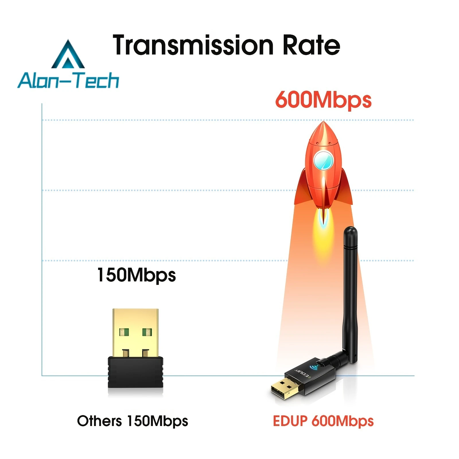 Adaptador de red inalámbrico con doble banda, dispositivo con EP-DB1607 de velocidad WiFi, AC600M, USB, 802.11ac, 2,4 ghz/5Ghz de alto