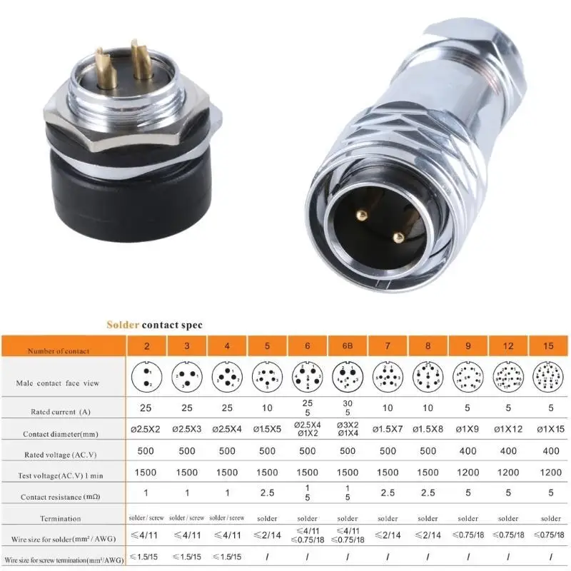 R53C Wetterfester 2-poliger Kabelstecker, 20 mm, Panelmontage, Buchsenstecker, Stecker, IP67 – Detail 3