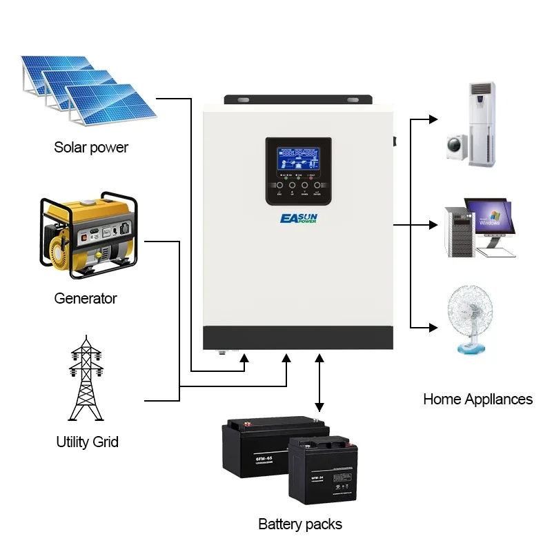 Easun 3000W Solar Inverter Pure Sine Wave 3KVA Inverter 220VAC 2400W 24VDC PWM 50A Solar Charger Controller 50HZ Hybrid Inverter