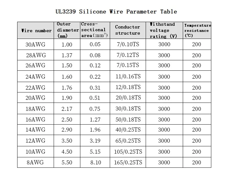 1 Meter UL3239 3KV Flexible Soft Silicone Wire Insulated Tinned Copper Electrical Cable 3000V 30 28 26 24 22 20 18 16 14 AWG
