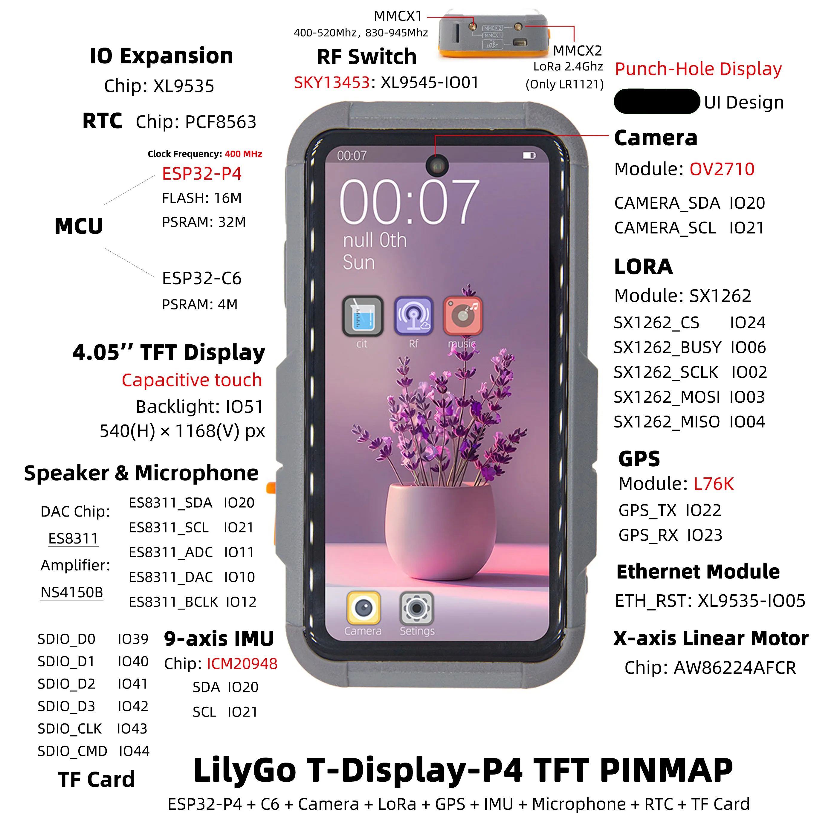 LILYGO T Display P4 ESP32 P4 C6 Camera LoRa GPS IMU RTC TF