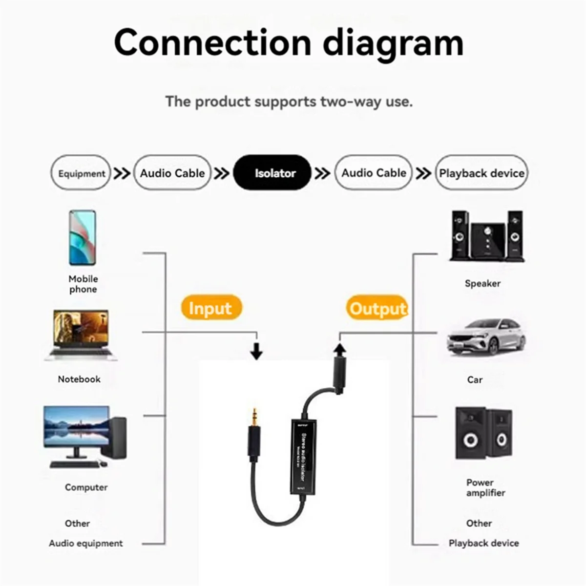 

#081K Stereo Audio Isolation 3.5mm Speaker Audio Noise Noise Common Ground Filter Eliminator GROUND LOOP Isolator (Black)