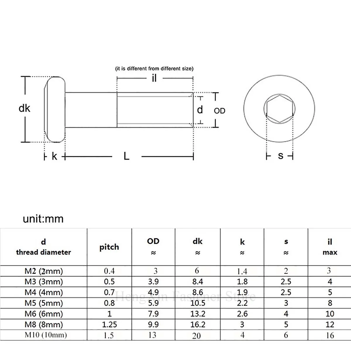 2/10/20pcs M2 M3 M4 M5 M6 M8 304 Stainless Steel Large Flat Hex Hexagon Socket Head Rivet Connector Insert Joint Sleeve Cap Nut