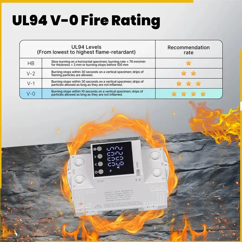A93P Tuya Wifi Smart Circuit Breaker 80A-Alarm Threshold Set Electricity Monitor V0 Fireproof Retardant APP Control