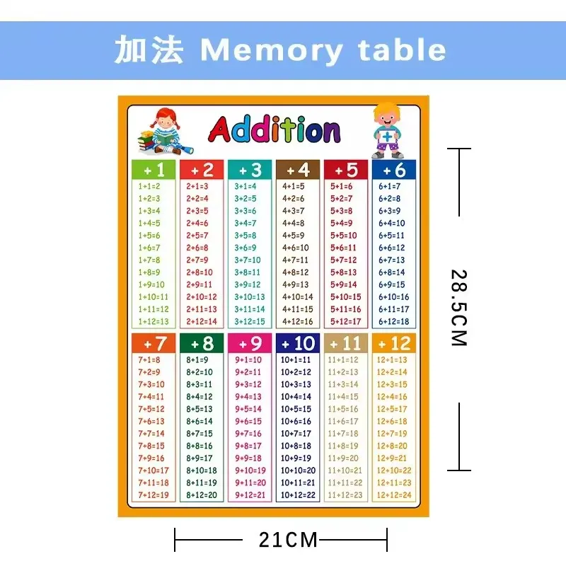 Math Operation Learning Chart, Addition Subtraction Multiplication Division Table, Classroom Supplies, Teacher Teaching Aids