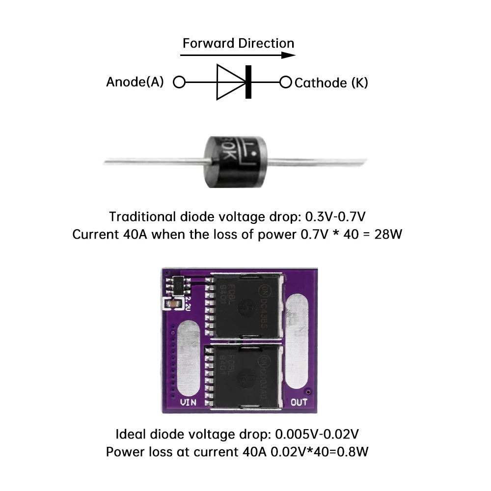 60A Two MOS No Voltage Limit Ideal Diode Module Anti Backflooding Anti Reverse Connection Anti Backup Diode No Ground Required