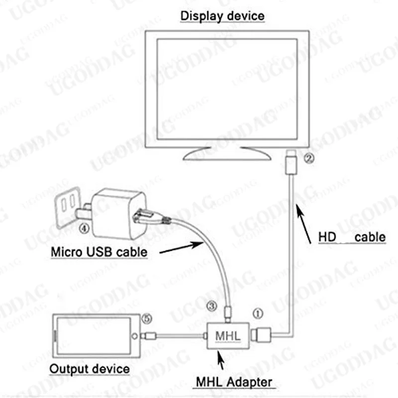 كابل محول MHL متوافق مع Micro USB إلى HDMI 1080P HDTV لأجهزة Android Samsung Galaxy Note 4 Note Edge S2 HTC