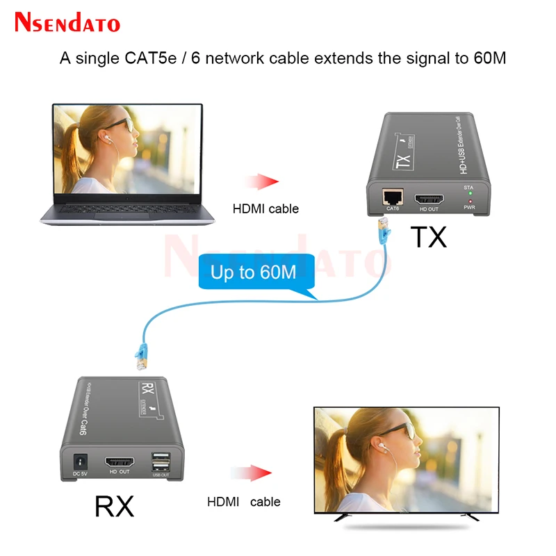 

HDMI USB KVM Extender over 60M RJ45 Cat6 UTP STP Extender HDMI Over IP Ethernet Network KVM HDMI Extender For Keyboard Mouse TV