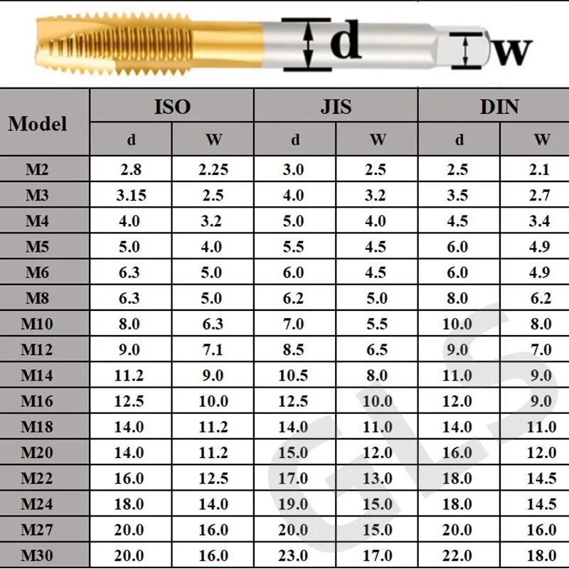 ER ERG Tap Collets Tapping Collet Taps ERG16 ERG20 ERG25 ERG32 ERG40 Square Tapping ER Collet ISO JIS Taps Collets Milling Tools