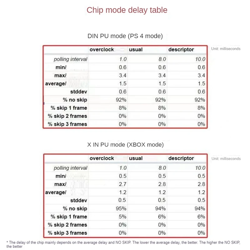 Arcade Joystick Hitbox Street Fighter Controller Fight Stick Game Controller Mechanical Button For PC/PS4/PS3/PC/ Switch Durable