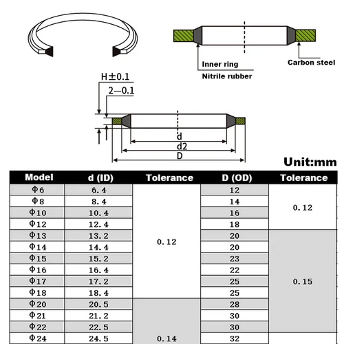 Imagen 2 del producto Junta combinada, sello de aceite de esqueleto, JB982-77 de nitrilo de acero al carbono, junta de tubo de aceite de alta presión, anillo de sellado de alta presión 5/6/8-60G
