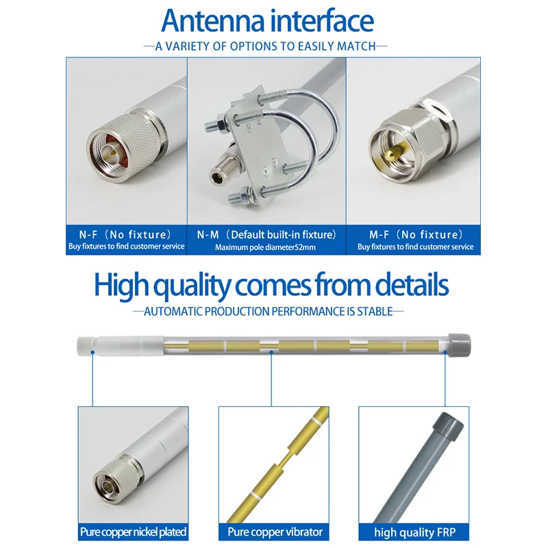 Imagem -04 - Antena Exterior Impermeável Direcional da Fibra de Vidro da Antena Omni de 15001600 Mhz para Uma Comunicação sem Fio do Sinal da Malha de Lorawan