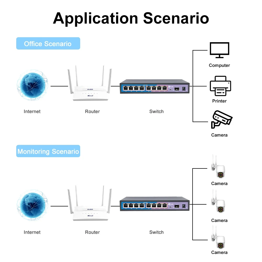 KuWFi 4 8-портовый 2,5G Ethernet-коммутатор POE/без POE-коммутатора с сетевым коммутатором SFP 1*10G VLAN для IP-камеры/безопасности видеонаблюдения