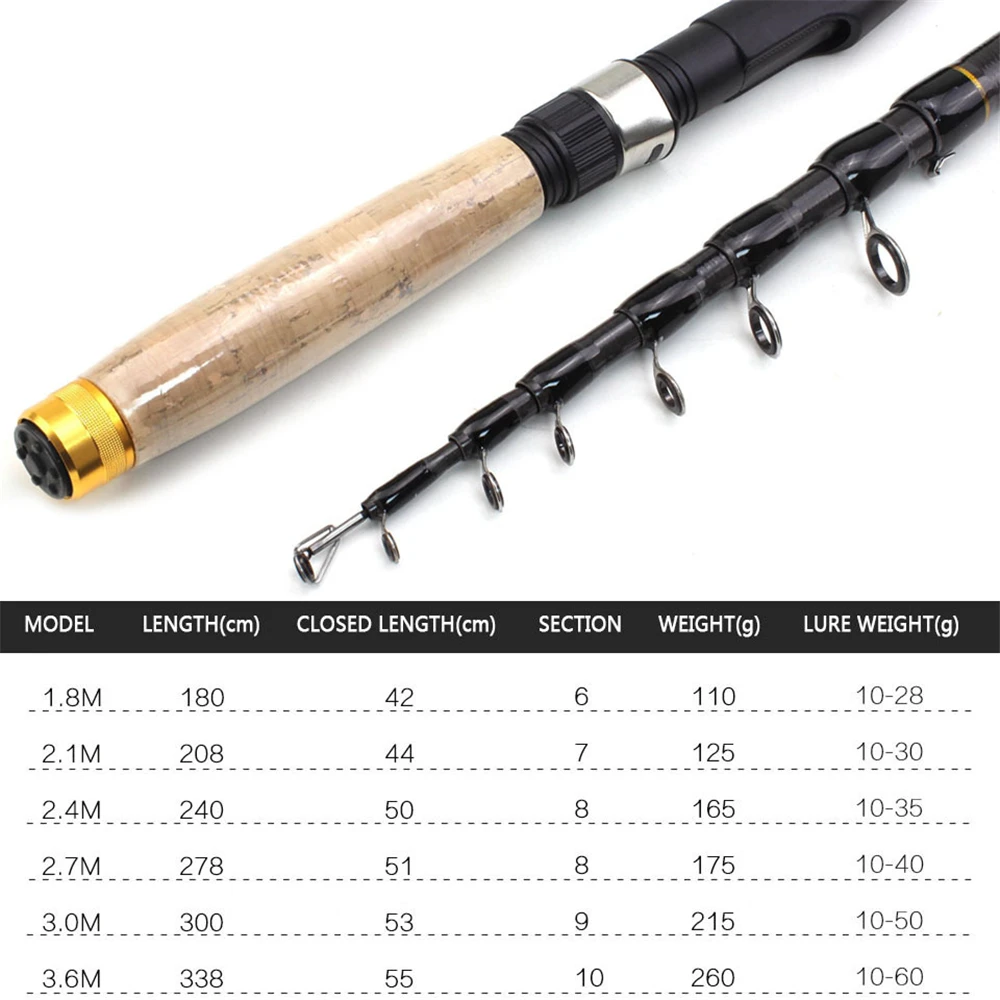 5 Layers Carbon Fiber Fishing Rod 1.8m-3.6m Max Pull 3.5KG Spinning Rod Portable Telescopic Fishing Rod for Freshwater Saltwater