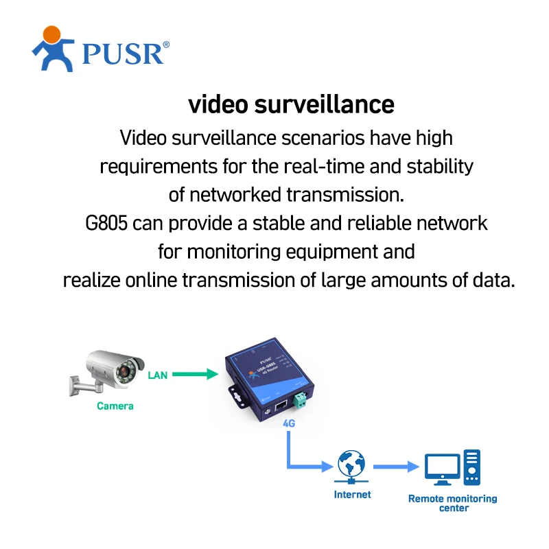 PUSR Industrial Cellular Wireless Router 4g Lte Vpn With Sim Card Slot Australia & Latin America & New Zealand & Taiwan USR-G805