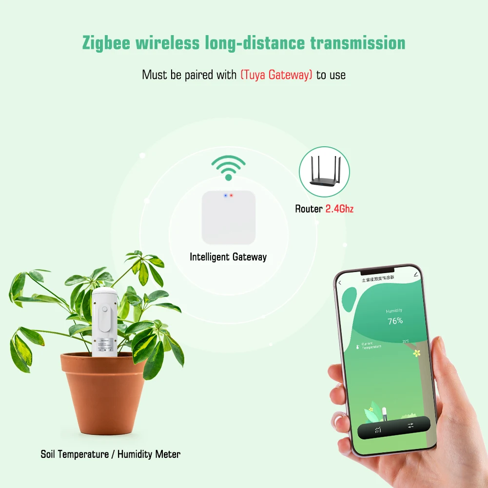 Tuya Zigbee Wireless Soil Moisture Meter Temperature Humidity Tester Plant Monitor IP67 Waterproof Detector for Garden Planting