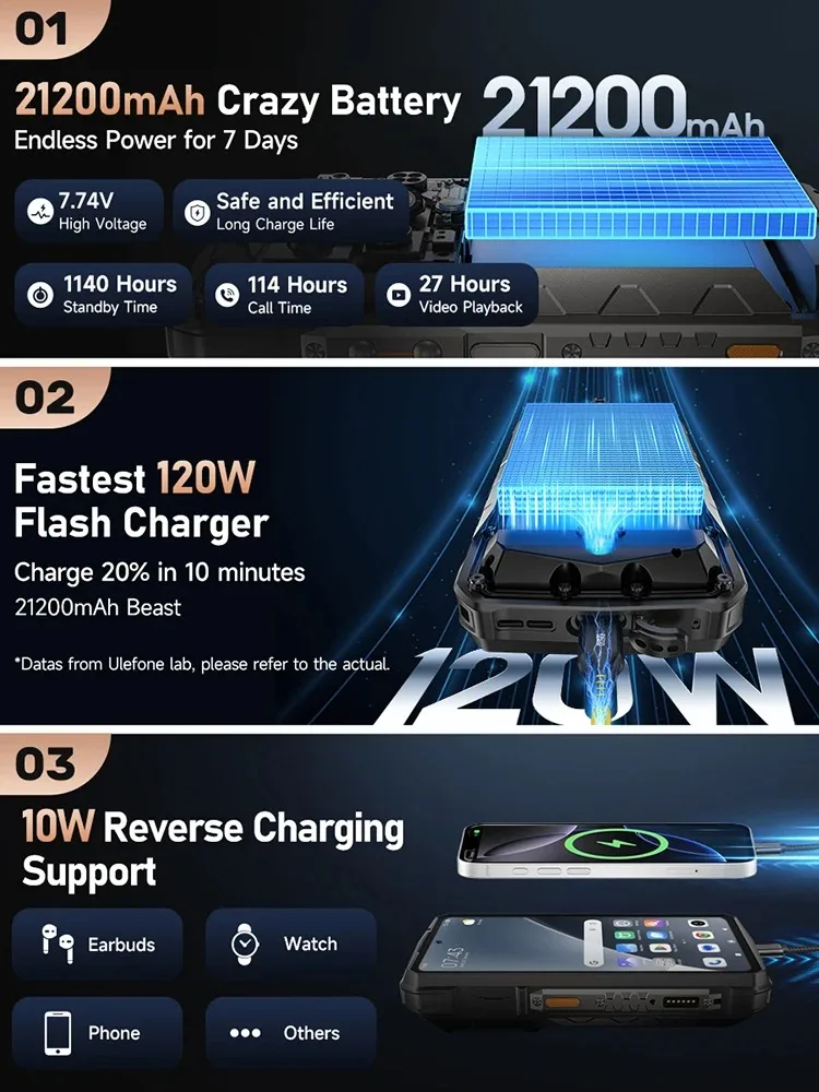 Ulefone Armor 29 Pro 5G AI هاتف متين 6.67 "120 هرتز حتى 32 جيجابايت رام 512 جيجابايت ROM 21200 مللي أمبير 120 واط 64 ميجابكسل للرؤية الليلية الهاتف المحمول #2