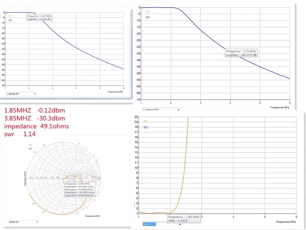 1500W 50Ω 1.8-54MHZ Support  SSB CW FM LPF  Low Pass Filter LPF For HF Shortwave Power Amplifiers Radios