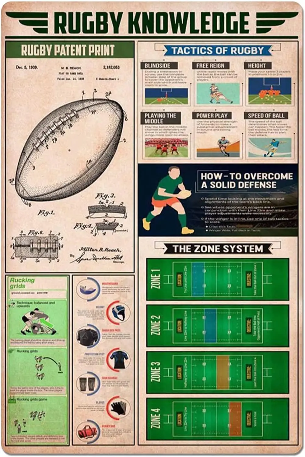 Youpinnong Rugby Knowledge Metal Tin Sign Tactics of Rugby Basic Infographic Poster Athlete School Club Home Bedroom Wall Decor