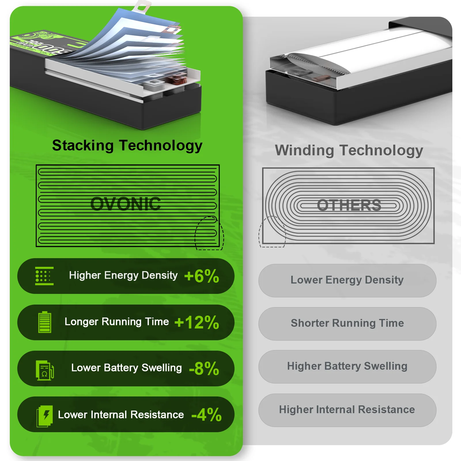 OVONIC Lipoバッテリー 6500mAh 100C 22.2V 6S EC5コネクター付き RC飛行機 DJIクアッドコプター RC飛行機 RCカー トラック ボート 2個セット