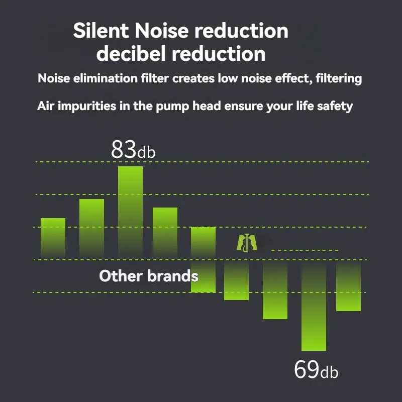 ضاغط هواء صامت محمول 1100 وات/1380 وات/2200 وات مضخة هواء محمولة خالية من الزيت لتضخم الإطارات وإصلاحها