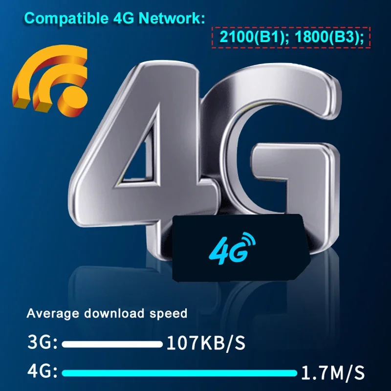 4G SIM 대시 캠 풀 HD 1080P 와이파이 GPS 로거, 원격 라이브 뷰 듀얼 카메라, 비디오 루프 녹화, 24 시간 주차 가드, 야간 투시경