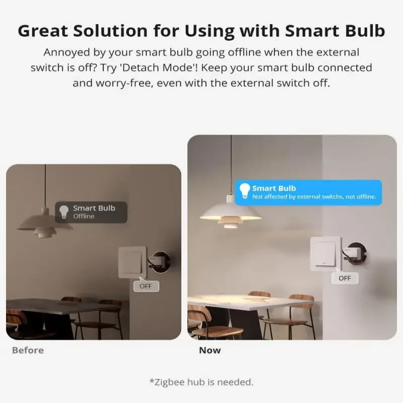 SONOFF ZBMINIR2 Extreme Zigbee Smart Switch, съемное реле, внешний переключатель, дистанционное управление через EWeLink, совместимый с концентраторами Zigbee