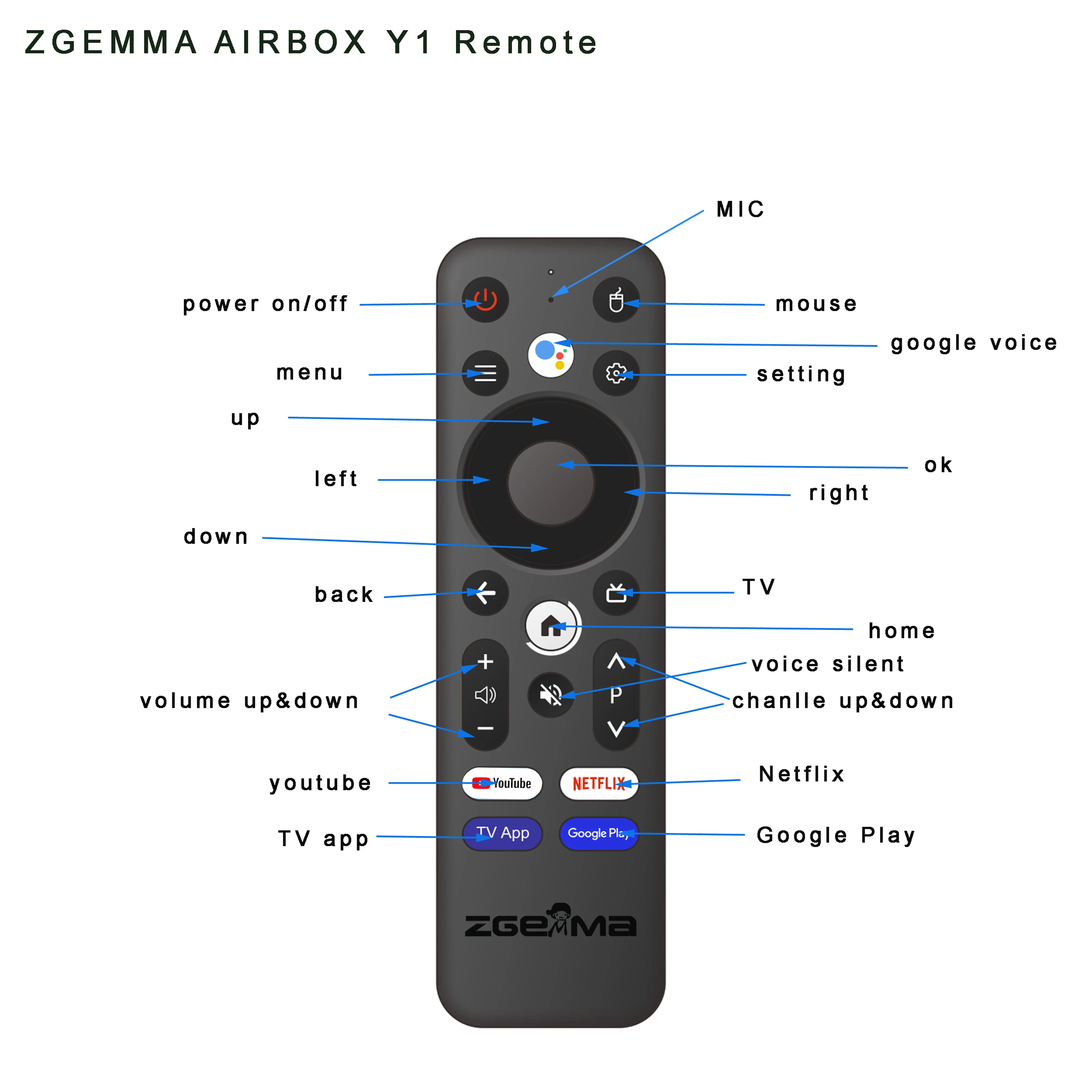 صندوق تلفزيون zgemma Andriod الجديد 4K IPTV box zgemma airbox Y1