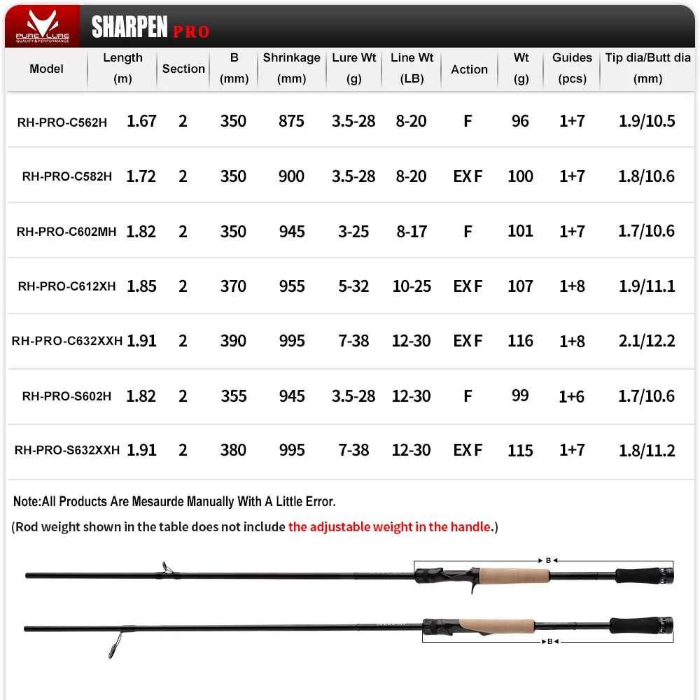 Caña spinning y casting Purelure New Sharpen Pro con anillas Fuji - imagen 2