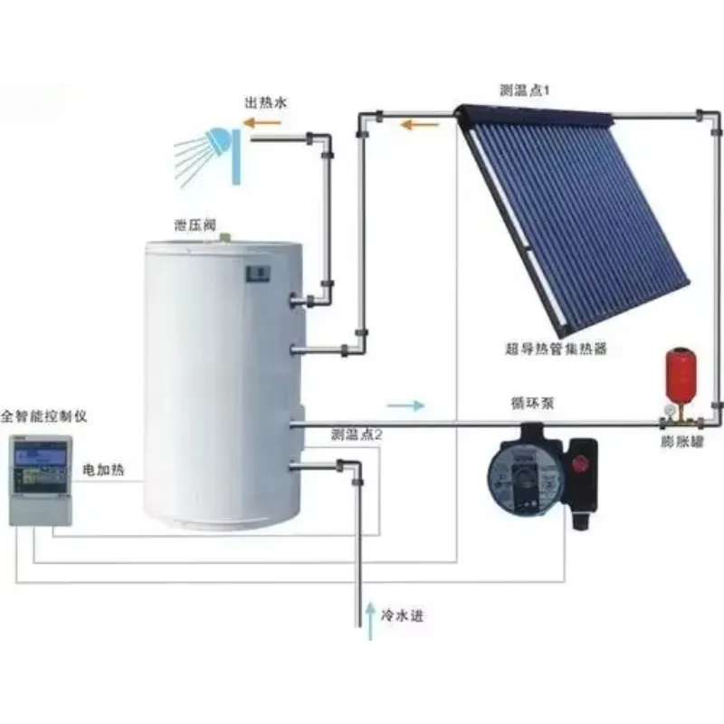 Solar Water Heater …