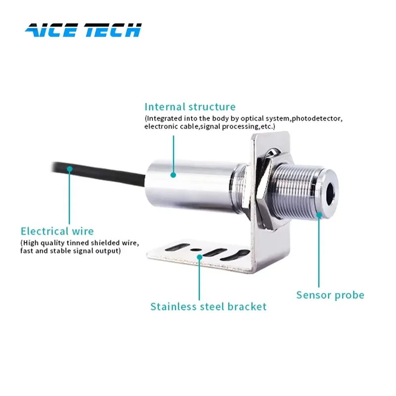 4-20mA Compact Size Industrial IP65 Waterproof OEM/ODM Non Contact Obstacle High Temperature Thermometer