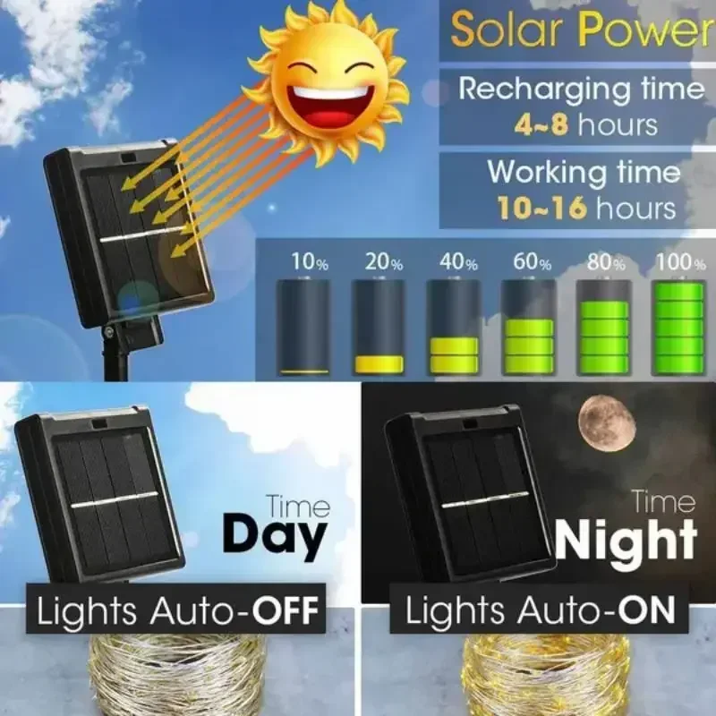 مصباح شمسي LED مقاوم للماء ، إكليل خارجي ، ضوء سلسلة خرافية للحديقة ، جو عيد الميلاد ، إكليل ، ديكور الفناء ، 7 م ، 12 م