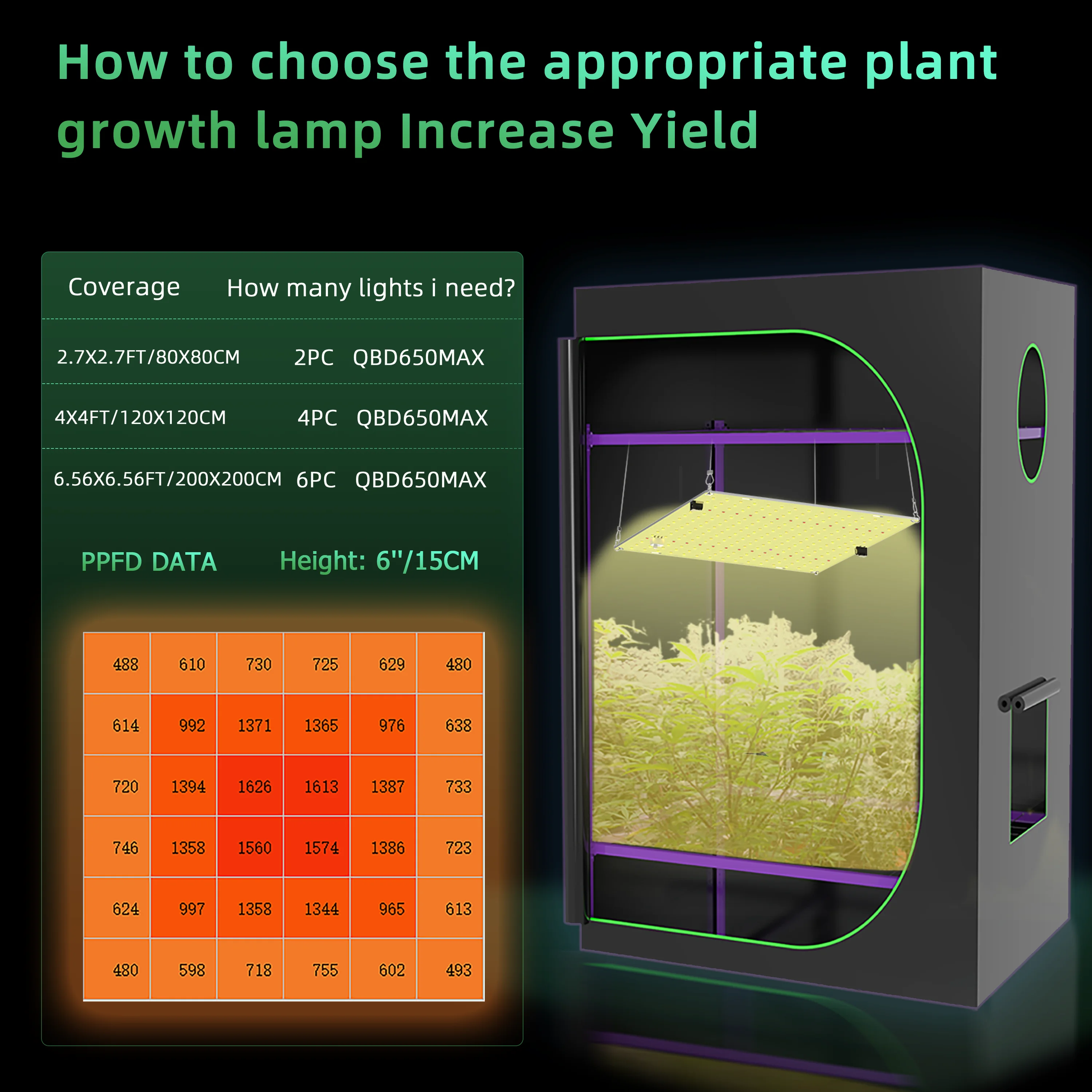 LED Grow Light 800W SM LM281b+ Diodes Quiet Fanless Full Spectrum Grow Light High PPFD For 5x5FT Coverage, Veg and Blooming