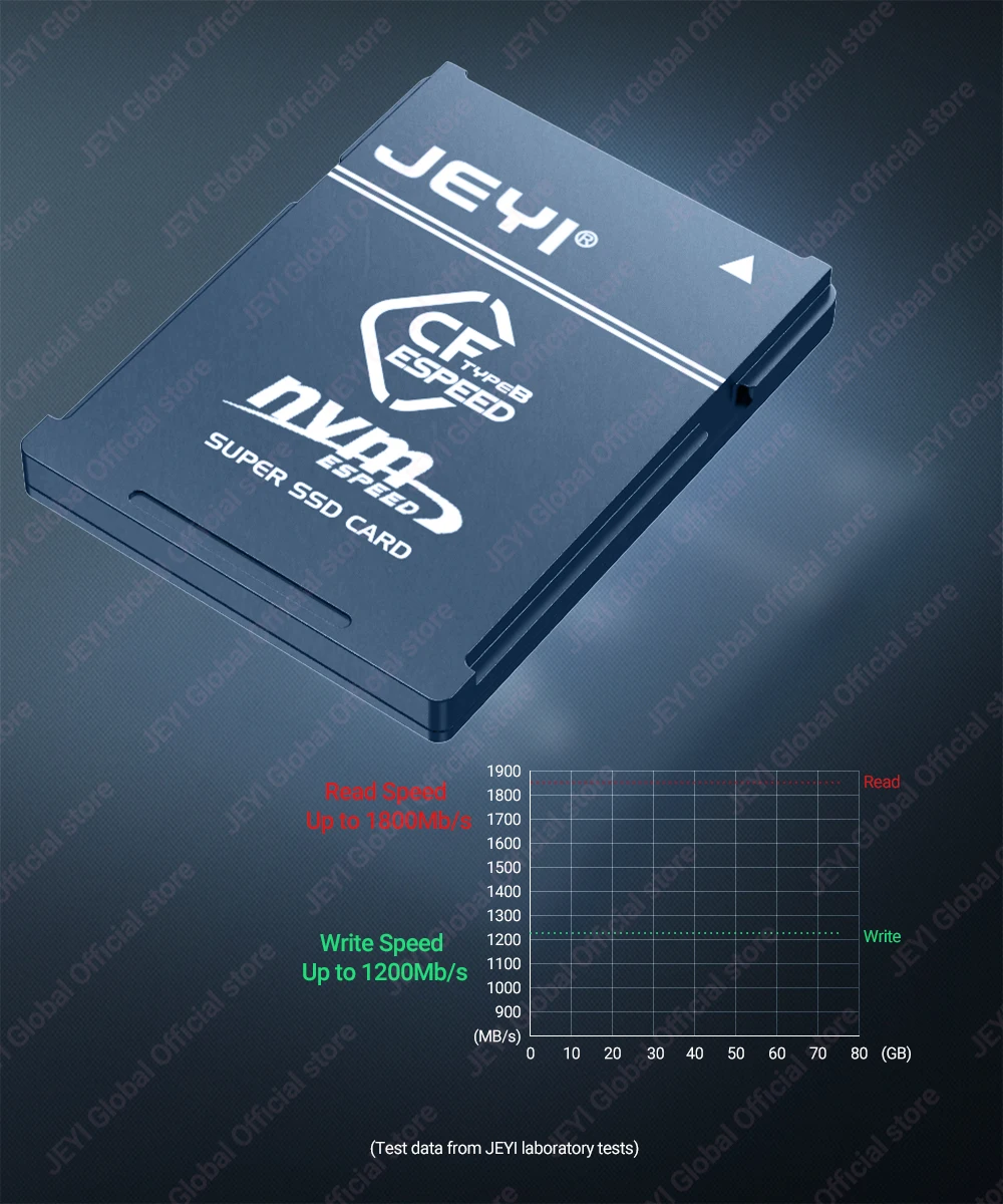 JEYI CF-Express Typ-B zu M.2 2230 NVMe SSD Adapter PCIe 4.0 Erweiterungsspeicher CFexpress-Karte für CANON NIKON Z9/Z7/Z6/R3/R5 – Detail 5