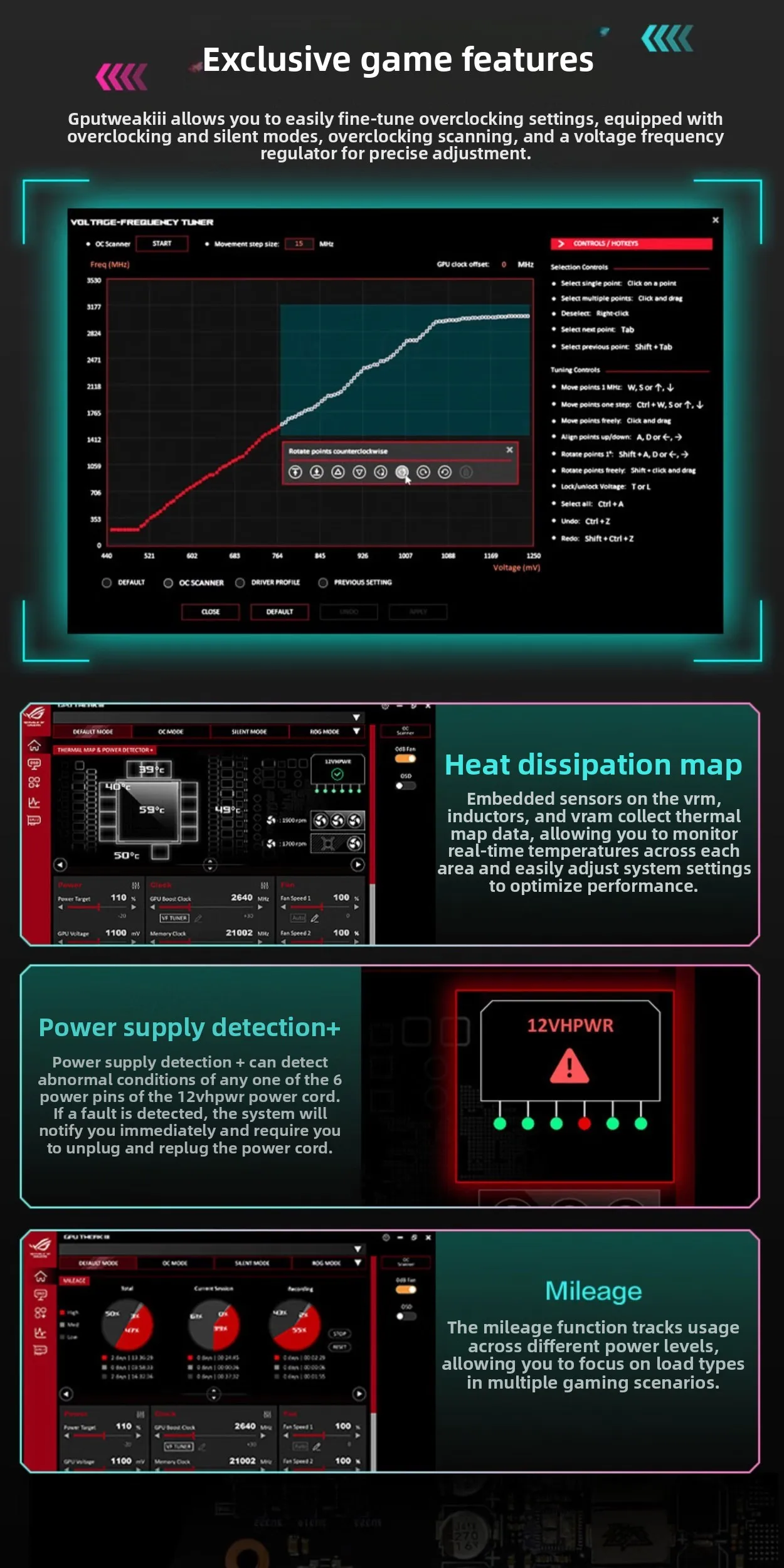Ji x набор RTX5080 STRIXX870E