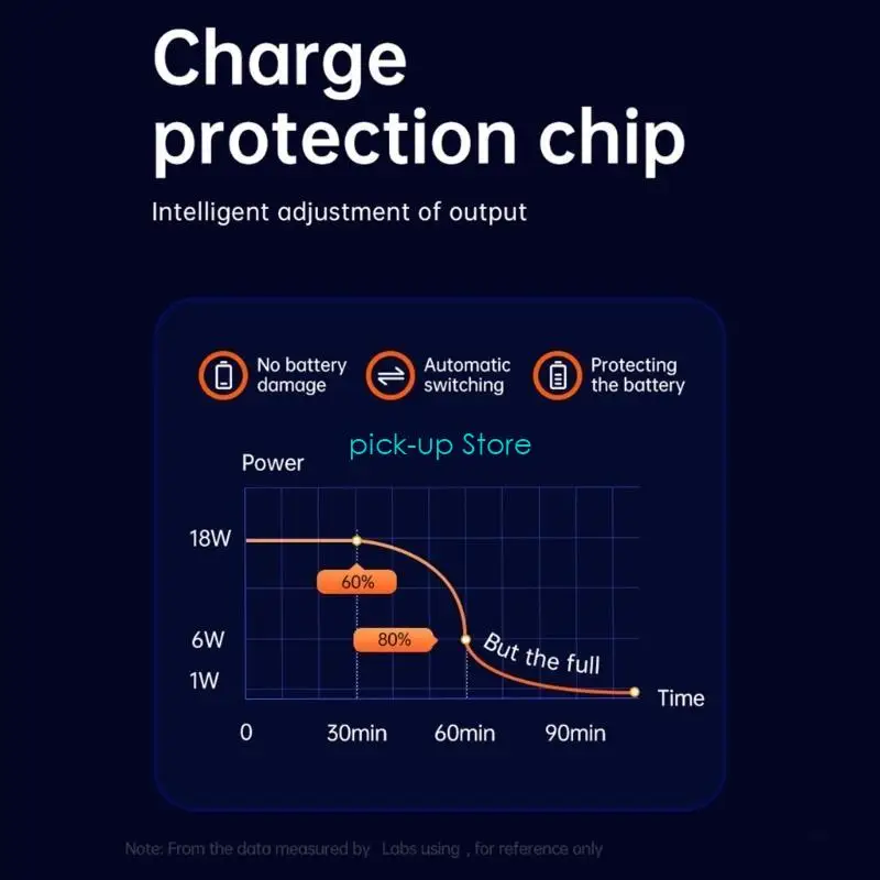 Q5WA 30W Type C Водонепроницаемый адаптер быстрого зарядки от 8V-32 В до 5 В/9 В/12 В для мотоциклов