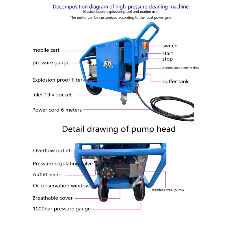 15KW 7250Psi 500Bar 16LPM Commercial Buildings Washing and Cleaning Industrial High-Pressure Washer Remove Rust Deburring - view 3