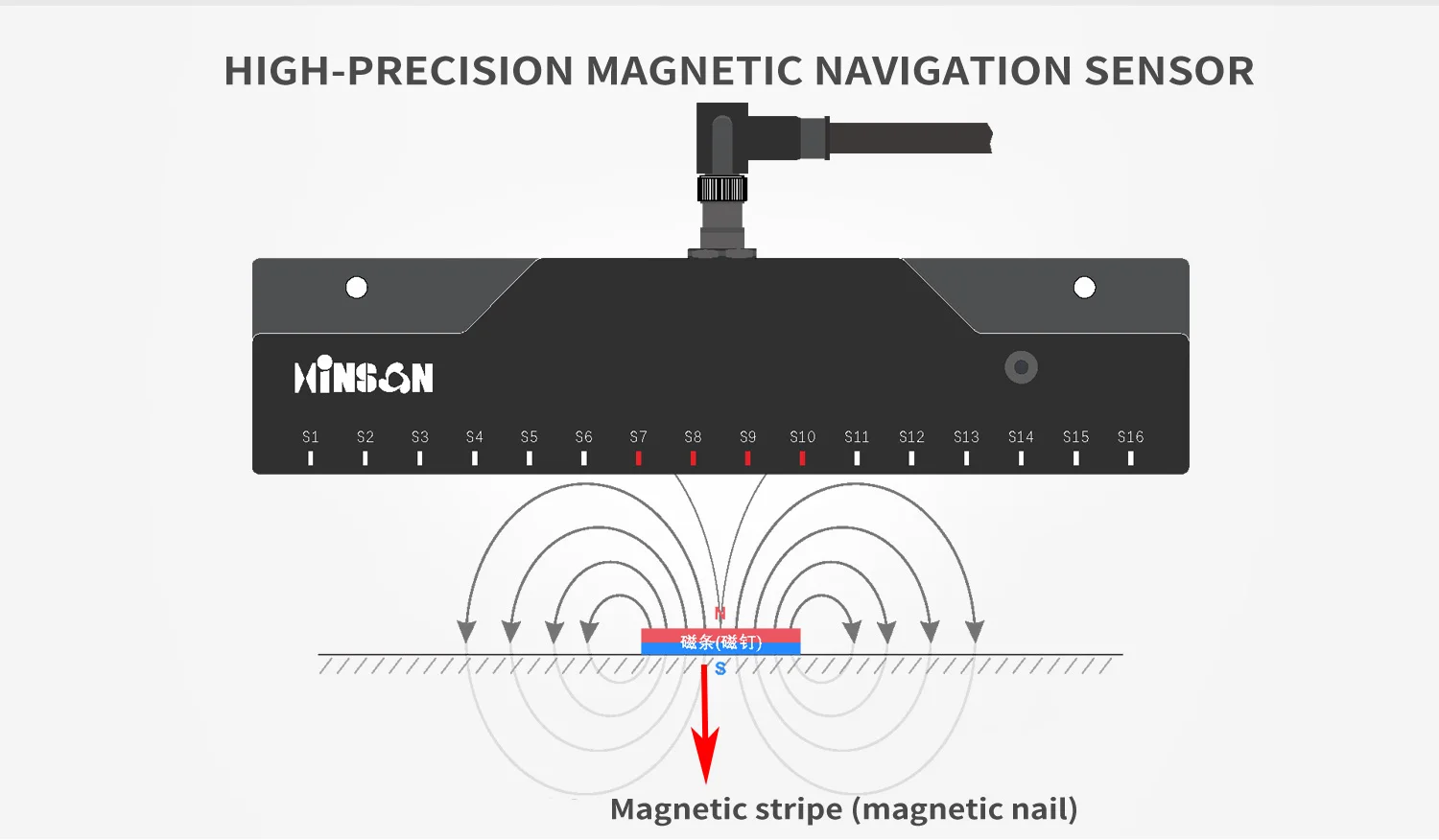 دقة عالية للكشف AGV مستشعر الملاحة المغناطيسي مخصص للملاحة على الخريطة