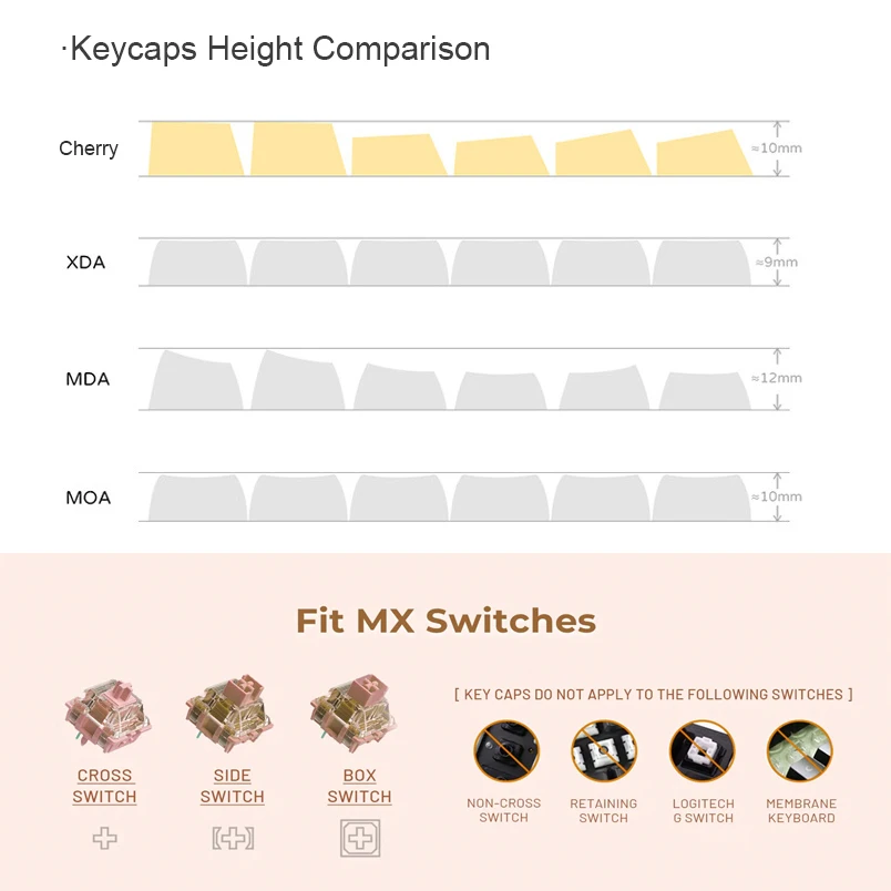 أغطية مفاتيح الألعاب الكلاسيكية 131 مفتاحًا من الكرز PBT ملف تعريف غير لامع 5 جوانب صبغ التسامي أغطية مفاتيح مخصصة للوحة المفاتيح الميكانيكية 61-108 MX