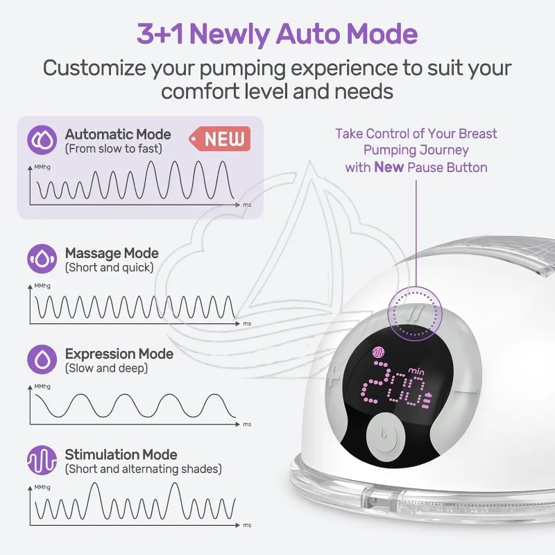 Wearable Electric Breast Pump Hands-Free Integrated Design Quiet & Strong Suction for Daily Use