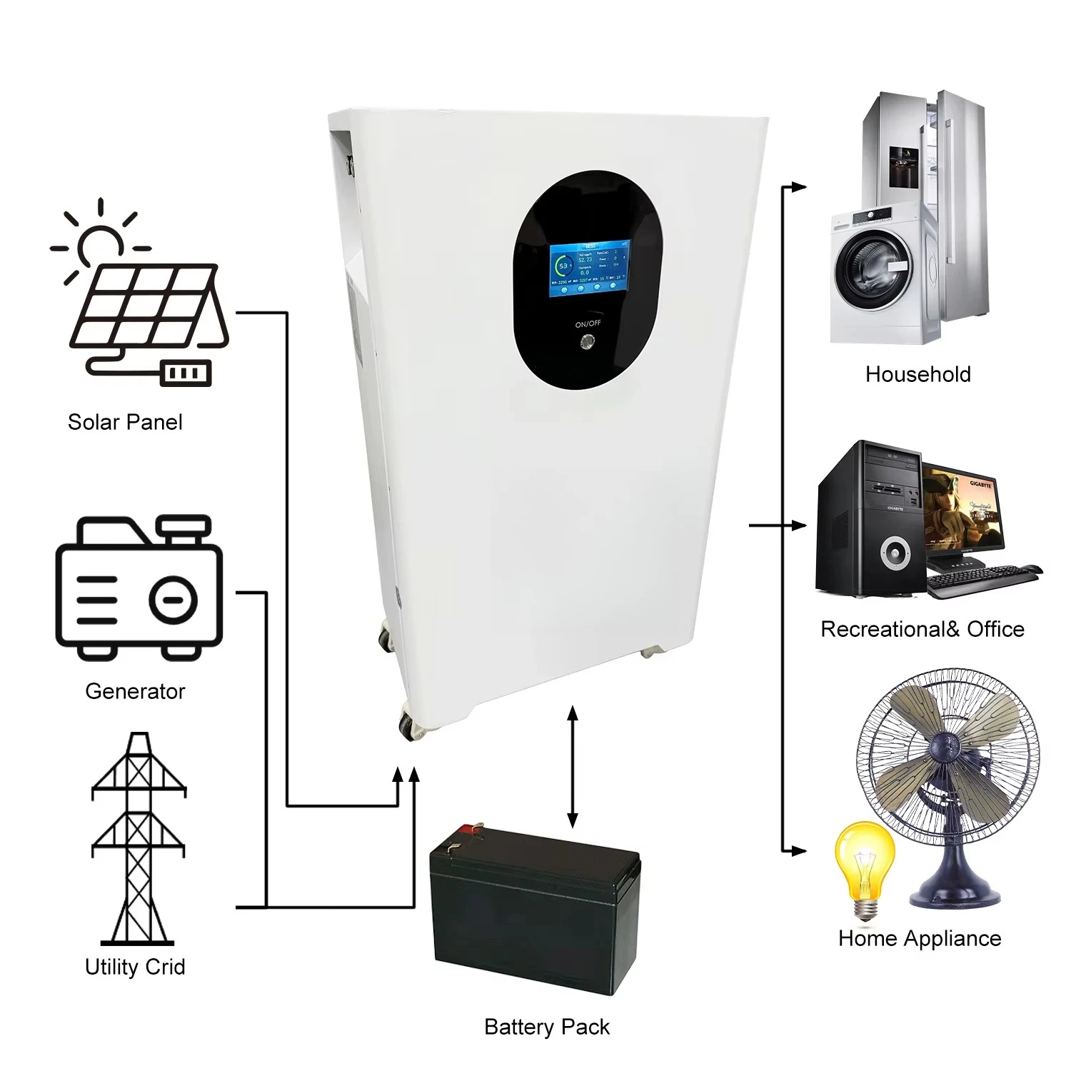 Large Capacity 30kwh 50kwh 100kwh 30kw Lithium Battery Bank Expandable Parallel Connection