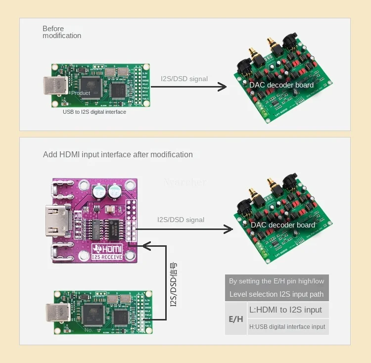 Преобразование дифференциального сигнала Nvarcher I2S для платы DAC