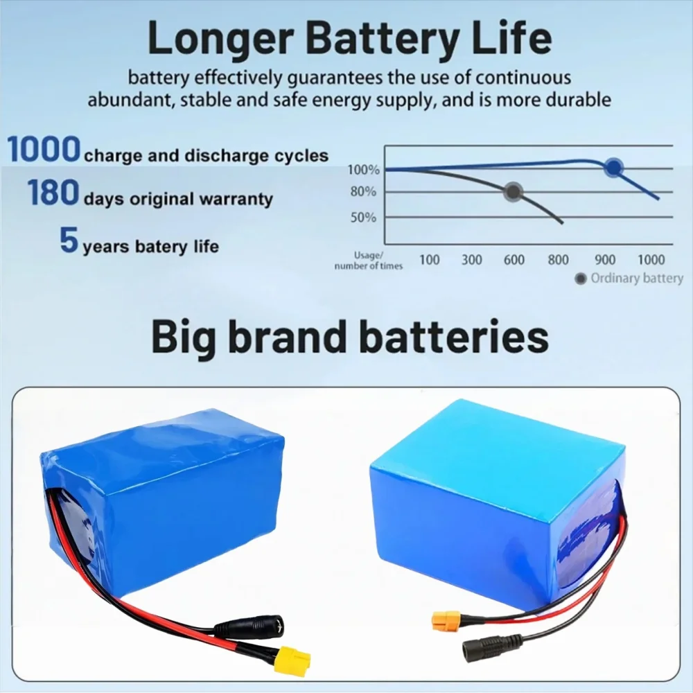 

Lifepo4 Battery 12V/12.8V Battery Pack 30Ah 4S3P Built-in Balanced BMS for Electric Boat and Uninterrupted Power Supply+ Charger