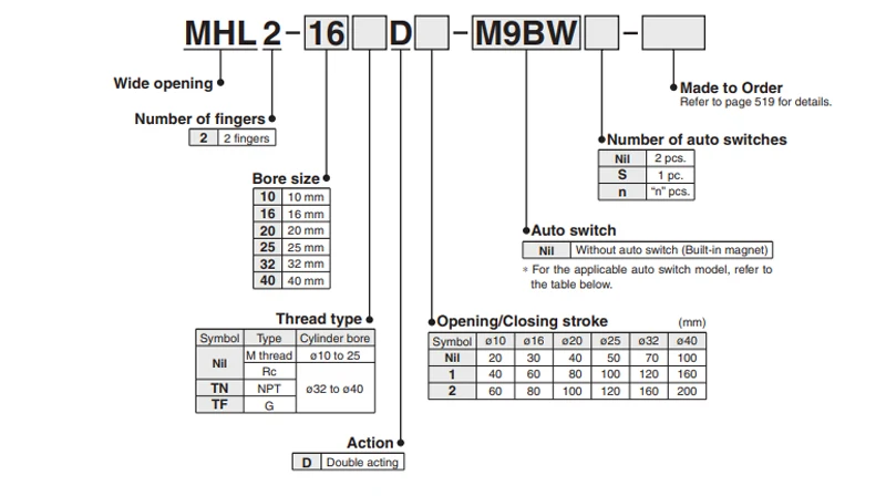 Doppeltwirkender pneumatischer Greiferzylinder MHL2-10D MHL2-16D MHL2-20D MHL2-25D/10D1/16D1/20D1/25D1/32D1/40D1/25D2 – Detail 1