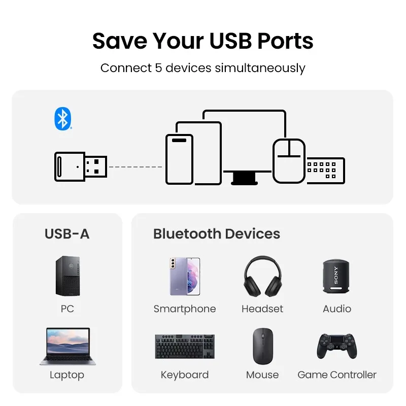 UGREEN USB 블루투스 5.3 동글 어댑터, PC 스피커 무선 마우스 키보드 음악 오디오 리시버 송신기