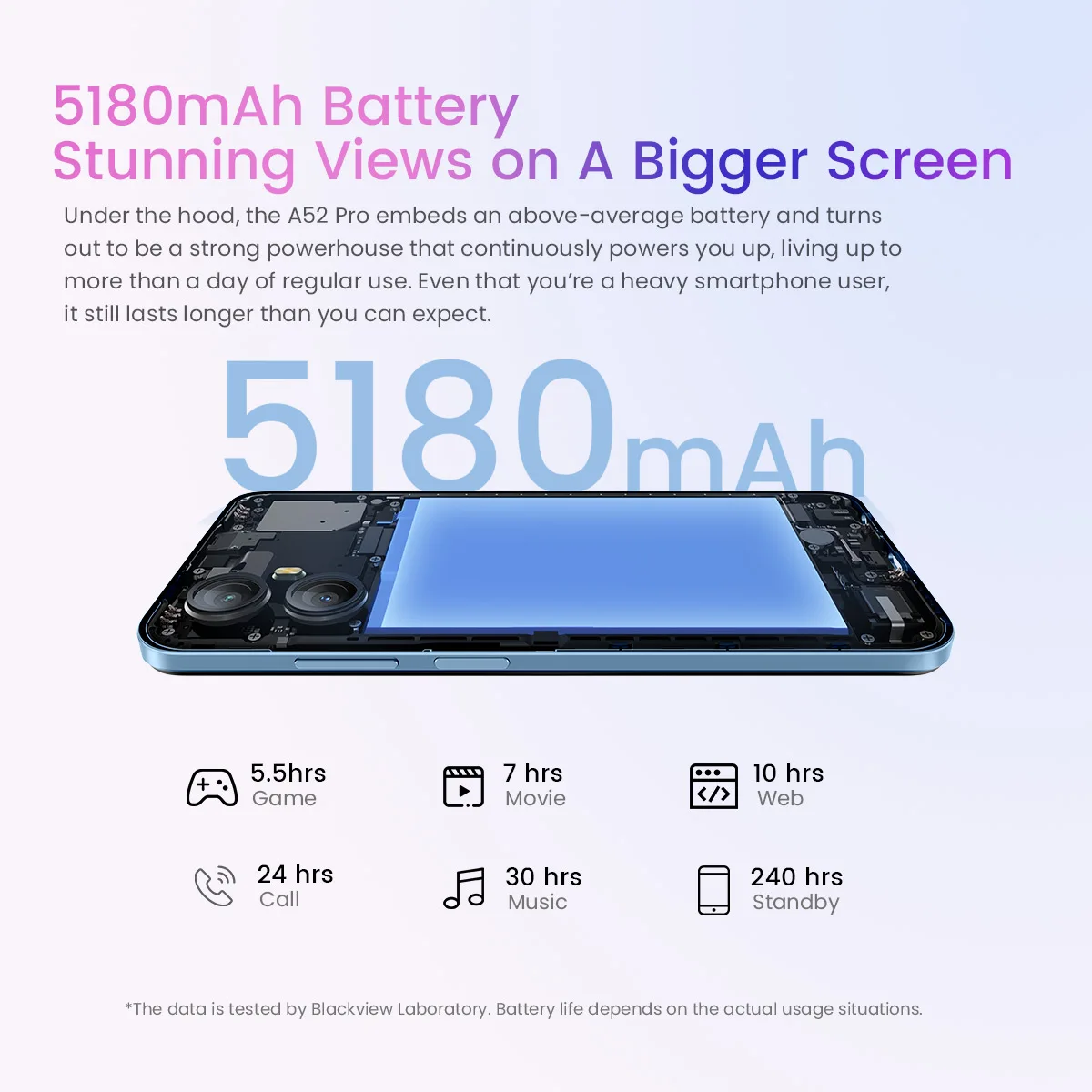 Blackview A52 Pro Smartphone 6.5 Inch Mobilephone 4GB 128GB Octa Core Android 13 Mobile Phone 5180mAh 13MP Rear Camera Dual 4G