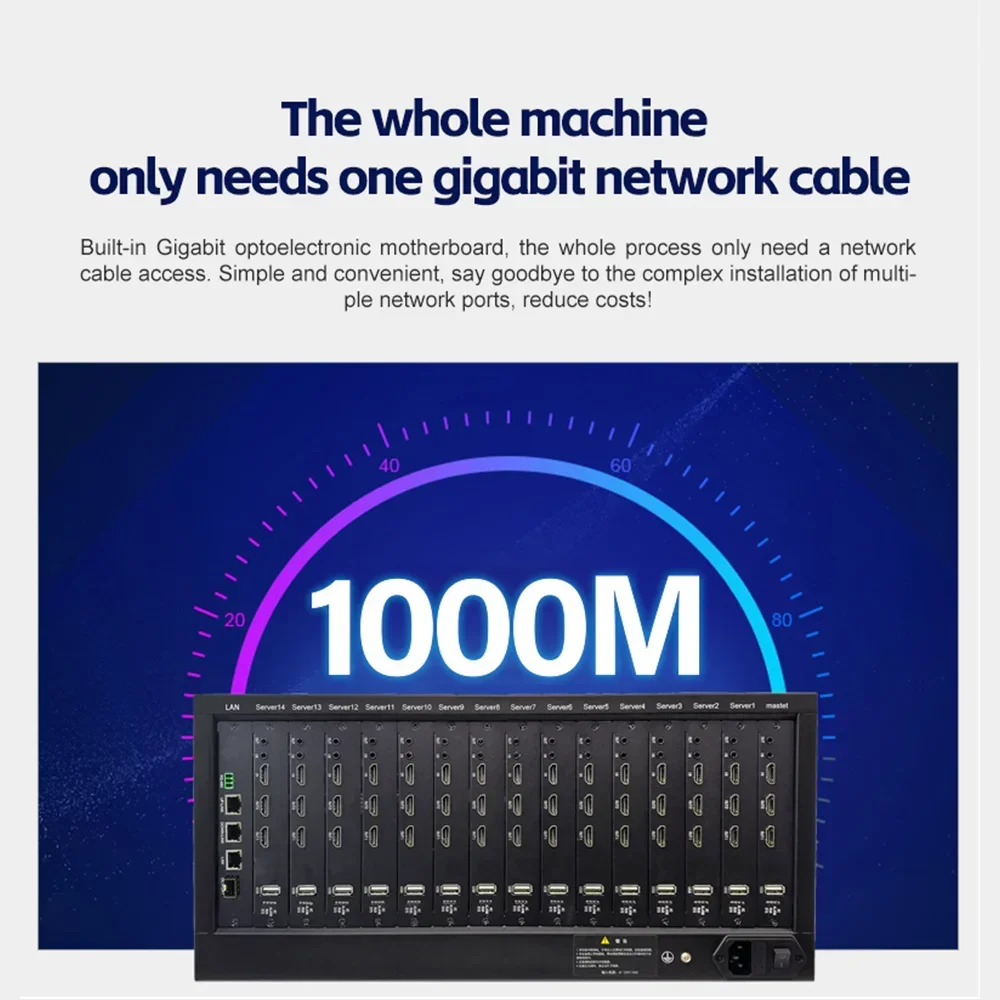 32 قناة شبكة فك مصفوفة مراقبة معالج الفيديو IPC فك على الحائط H.265/H.264 فك الفيديو